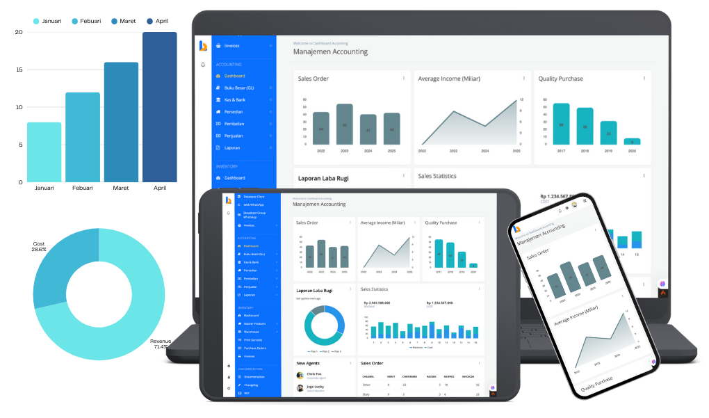 HRM - Employee Management