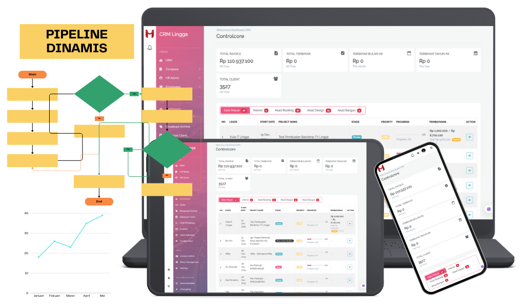 HRM - Employee Management